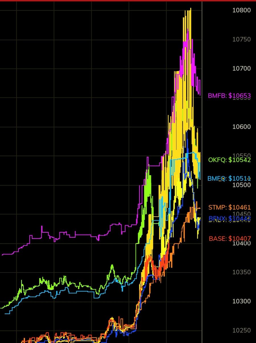 Richard Heart Hex Did 8x In 31 Days M N On Twitter Bitmex
