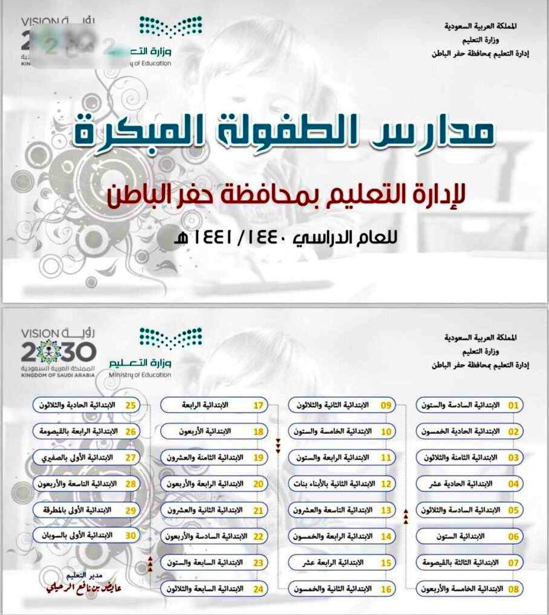 عاجل الحفر على تويتر تعرف على قائمة مدارس الطفولة المبكرة في إدارة التعليم بمحافظة حفرالباطن عاجل حفرالباطن