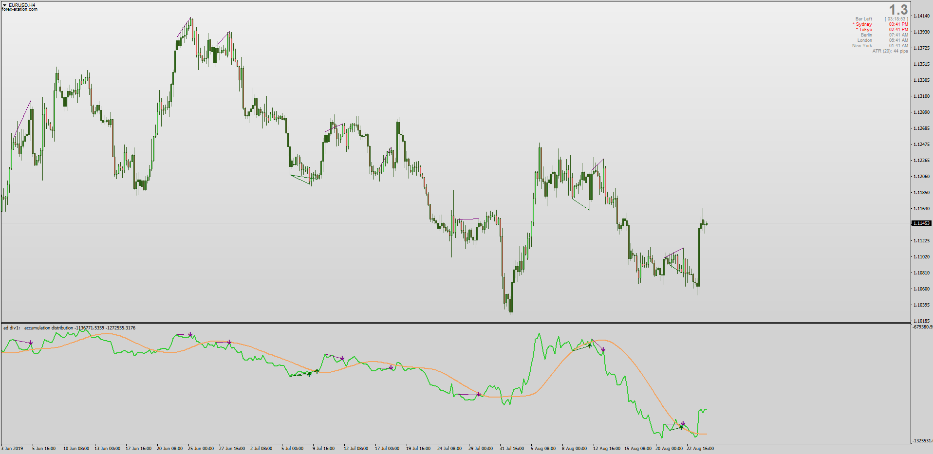 Forex accumulation of orders Forex accumulation of orders shoes to invest in 2020
