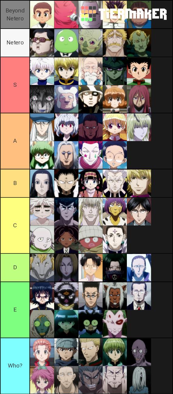 Hunter x Hunter Character Tier List [Stream] 