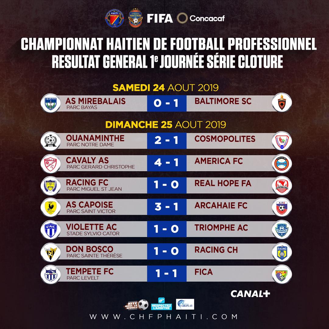 fhfhaiti's tweet photo. REZILTA #1eJOUNEN Chanpyona Nasyonal la🙌🏾 #7Viktwa #1MatchNil #CHANPYONANASYONAL🏆 #SériedeCloture #saison2019 #FHF2019# YonLòtNivoFoutbòl #KITEBOULLAWOULE⚽🇭🇹 https://t.co/JQJ2moXGmY