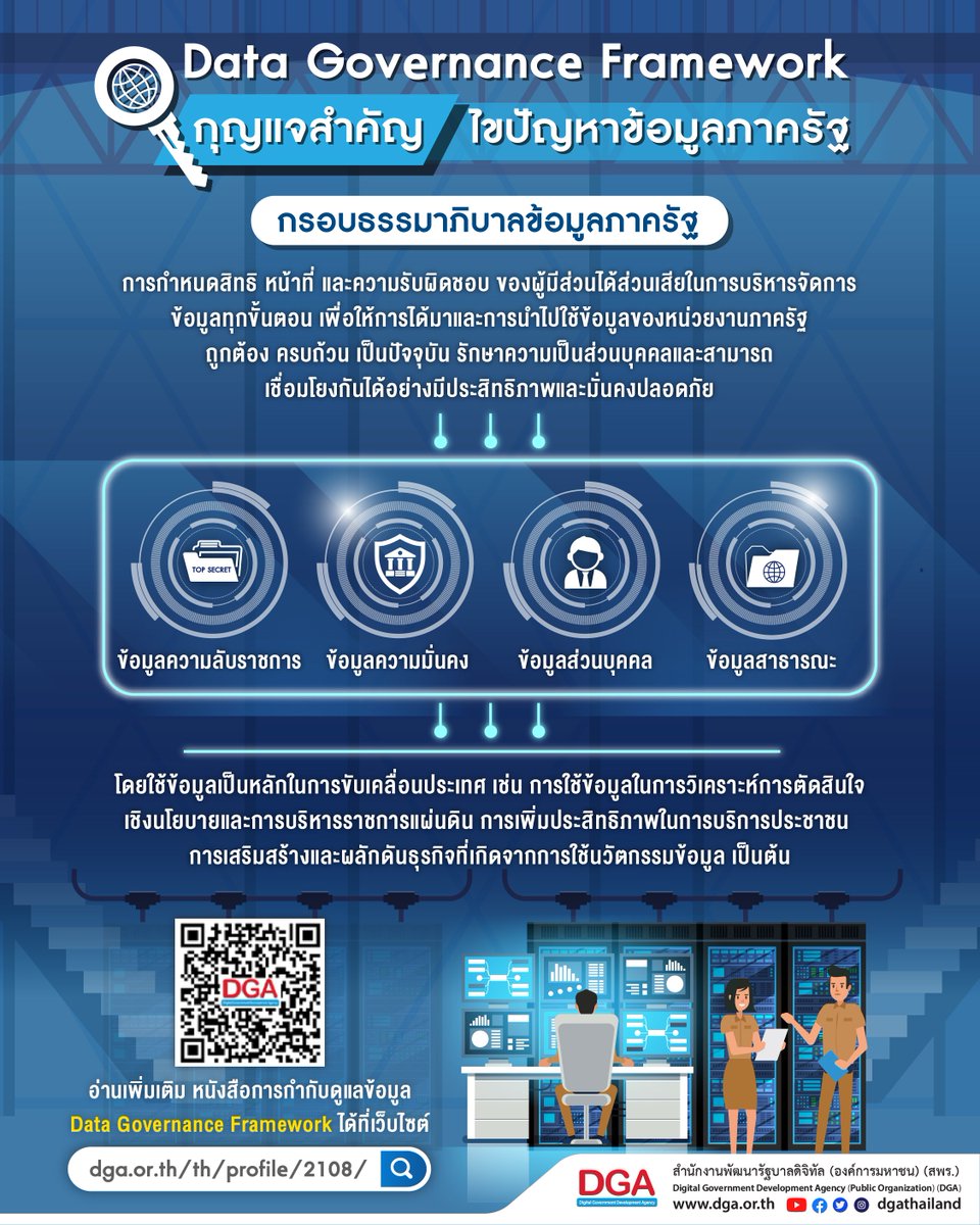 DGAThailand's tweet image. กุญแจสำคัญ 🔑 การไขปัญหาข้อมูลภาครัฐ 

📝 กรอบธรรมาภิบาลข้อมูลภาครัฐ Data Governance Framework มาช่วยได้จริงหรือ

ดาวน์โหลดกรอบธรรมาภิบาลข้อมูลภาครัฐฉบับเต็มได้ที่ dga.or.th/upload/downloa…

#ธรรมาภิบาลข้อมูลภาครัฐ #DataGovernanceFramework #สพร #DGA