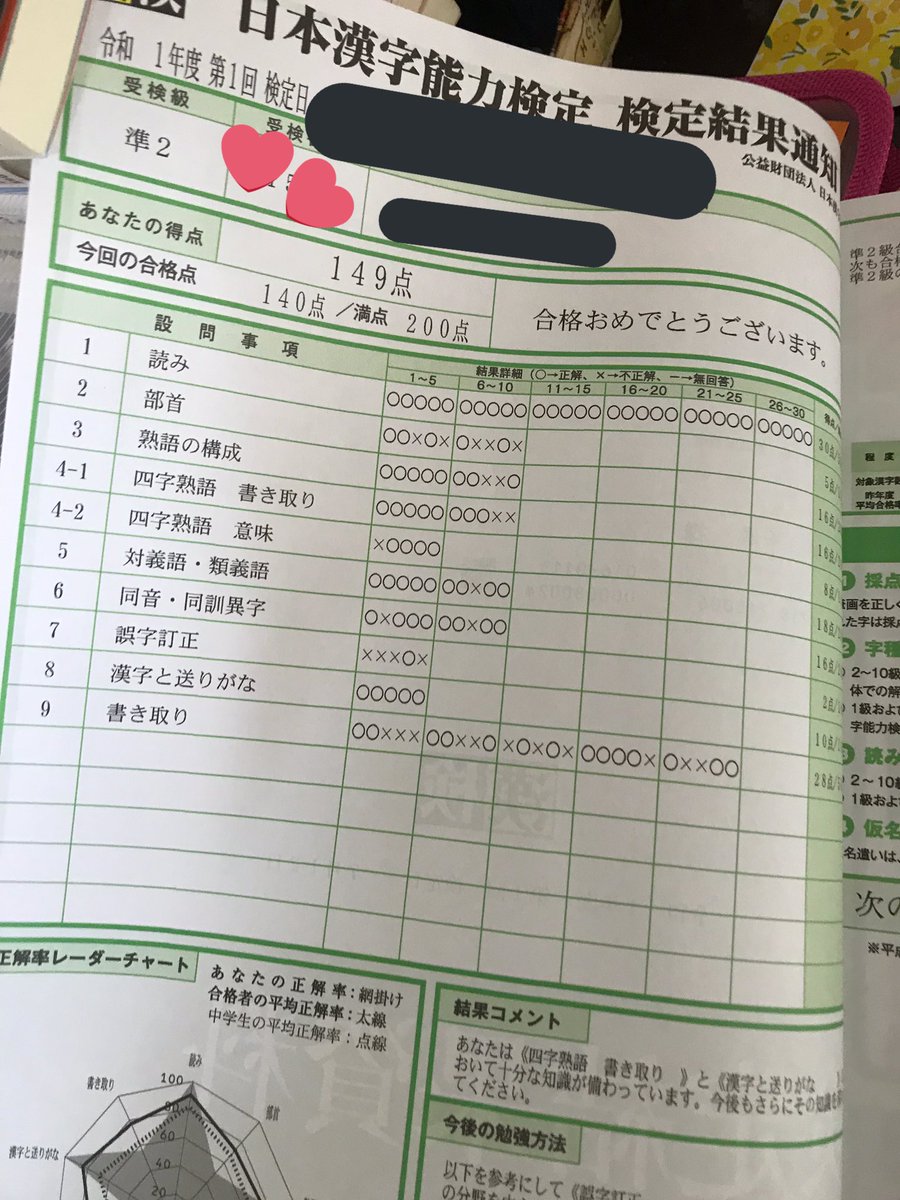 合格 準 2 級 点 検 漢 フランス語検定（仏検）準２級合格までに行ったこと 1次試験まで