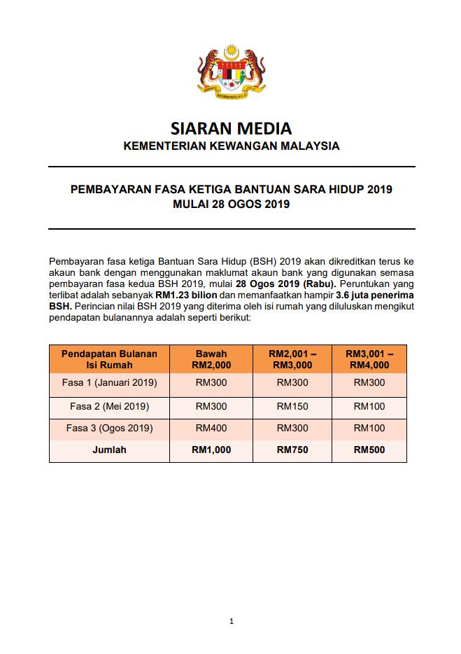 BR1M ditukar BSH, Fasa 1 dibayar 20 Januari 2020  Page 