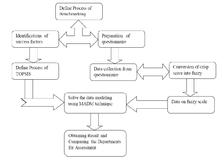 online why does emc² and why