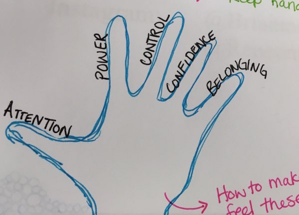 loudlearning's tweet photo. * 5 Reasons Students Act Out *
The question to ask is... "How can I make kids feel these 5 things in my classroom?" 
via @BrianMendler https://t.co/U5mYXD8kCX