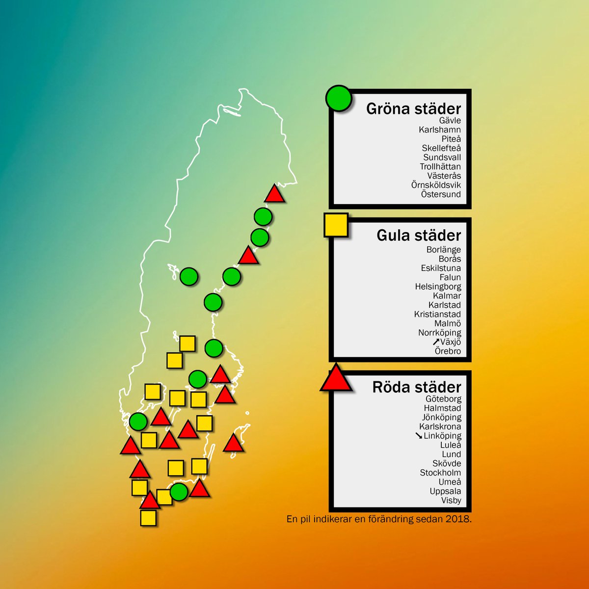 sfs_officiell's tweet photo. Resultatet för SFS Bostadsrapport 2019. Läs rapporten här: https://t.co/AqOSO1H92Z https://t.co/85GhOZJzFY
