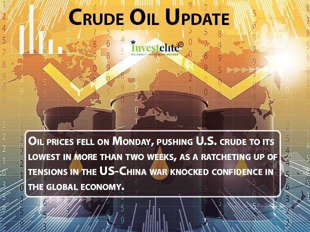 Investelite1's tweet image. Oil Update: Oil prices fell on Monday, pushing U.S. crude to its lowest in more than two weeks, as a ratcheting up of tensions in the US-China war knocked confidence in the global economy.

#oilupdate #crudeoilupdate #commodity #tradewar #uschinatradewar #investeliteresearch