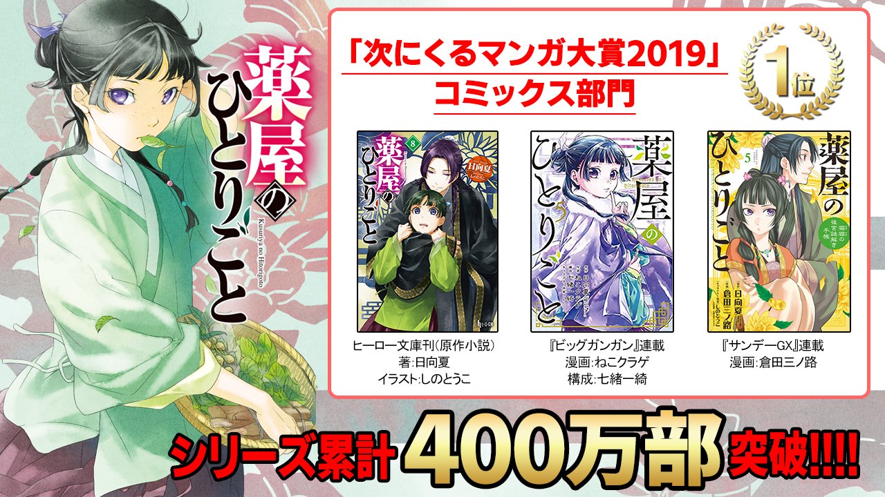 ヒーロー文庫公式 6月30日最新刊発売 400万部突破 薬屋のひとりごと が 次にくるマンガ大賞19 コミックス部門1位を獲得 そしてシリーズ累計は遂に400万部を突破しました 今後 ヒーロー文庫公式 6月30日最新刊発売 400万部突破 薬屋のひとりごと が 次にくるマンガ大賞19 コミックス部門1位を獲得 そしてシリーズ累計は遂に400万部を突破しました 今後