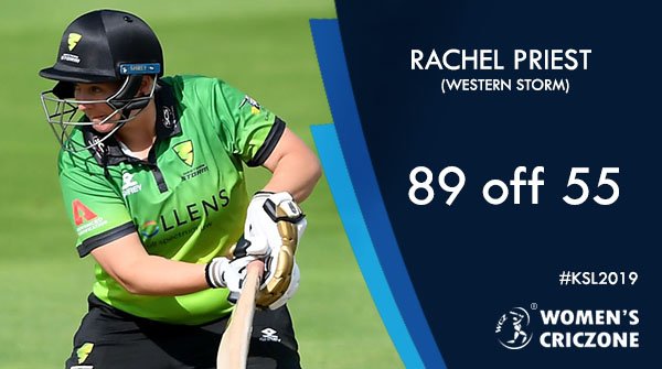 WomensCricZone's tweet photo. ICYMI: @WesternStormKSL hand Surrey Stars a 77-run win to complete their ninth consecutive win of the season.
Report: https://t.co/5ndE9xA7zO
#KSL2019 #WSvSS https://t.co/pDMCgq4ozx