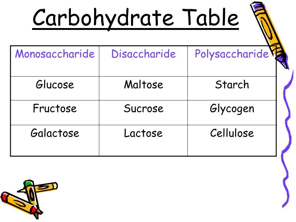 Measuring and Testing Blood Sugar Levels in Diabetes greathealthwellness.com/measuring-and-…