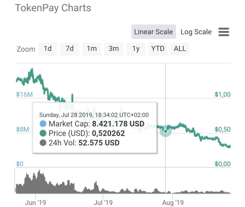 Johnny Honest tweet media