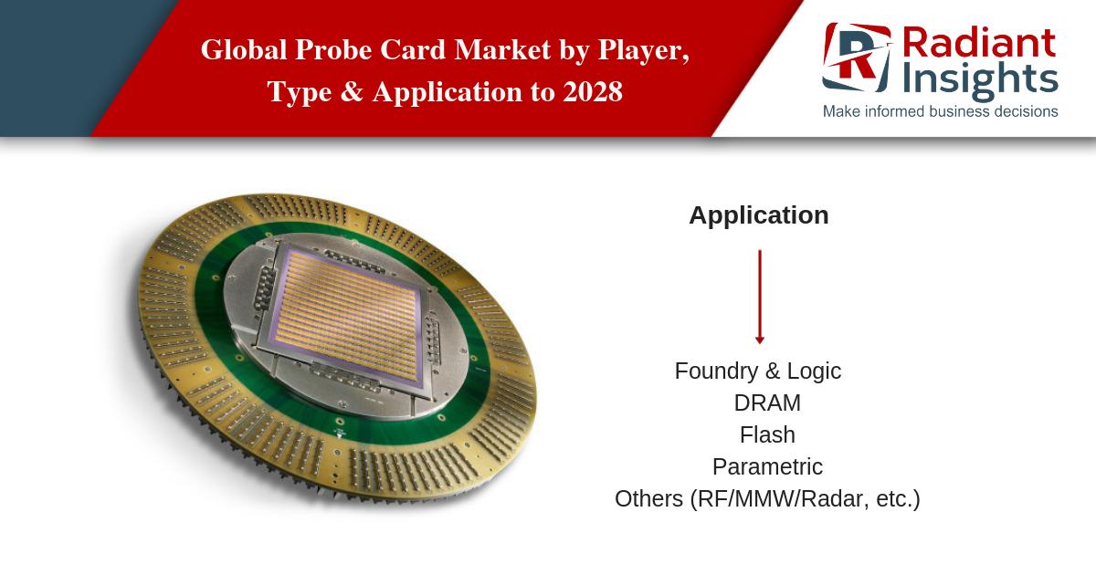 radiantinsights's tweet image. A #probecard is essentially an interface or a board that is used to perform wafer test for a semiconductor wafer. Read @ bit.ly/2U2gOIr