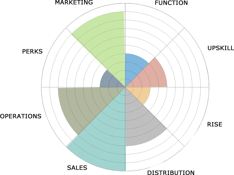 ilumenow's tweet image. youtube.com/watch?v=8O-6Aa…

Effect of employee engagement on organizational performance
 #TalentWorkforceManagement #OrganizationalEngagement #ProfessionalConsultingServices #InstitutionAssessment #InstitutionImprovementandEnablement