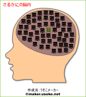 脳内メーカーのtwitterイラスト検索結果