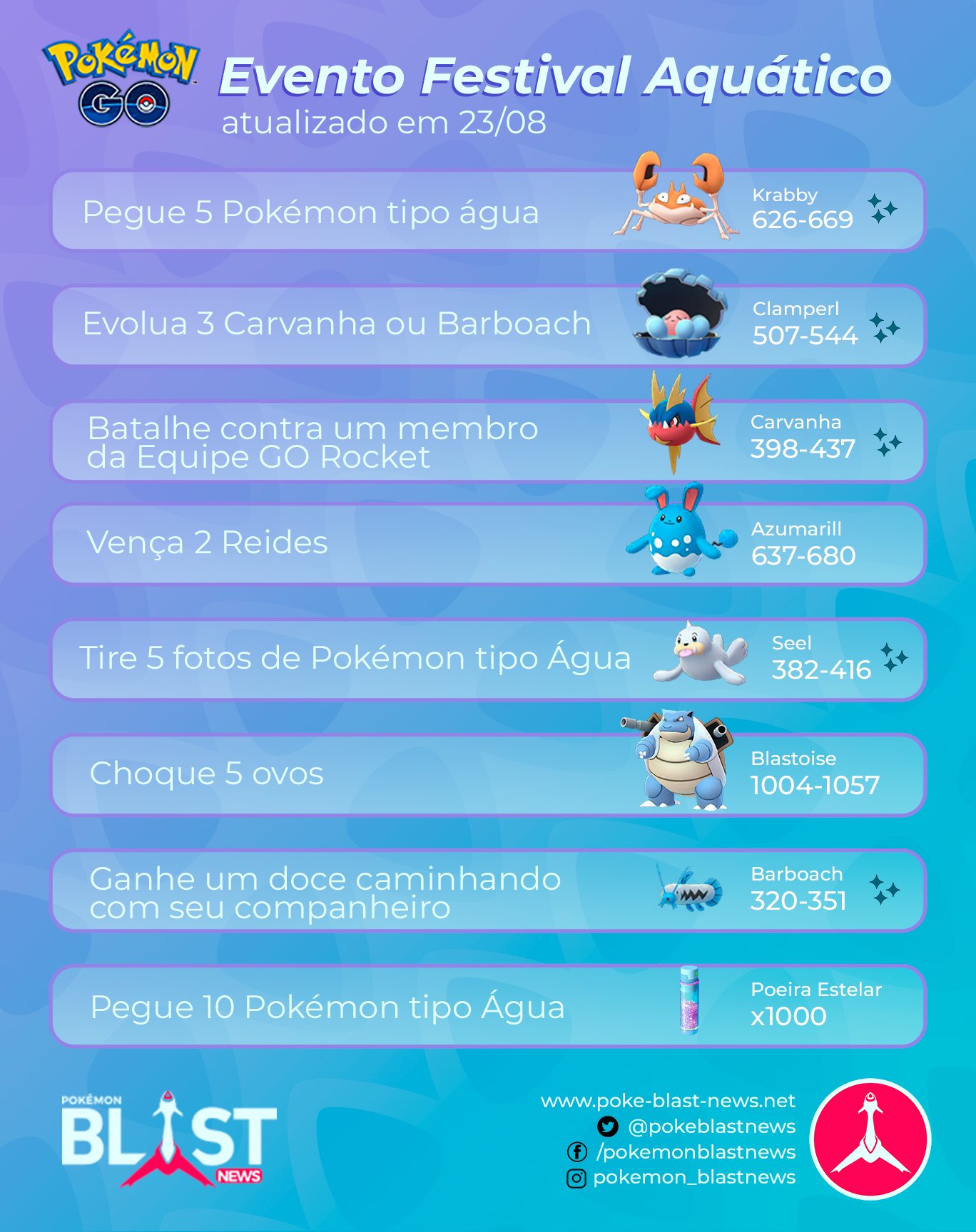 Aproveite os bônus especiais durante o Festival Aquático 2018! – Pokémon GO