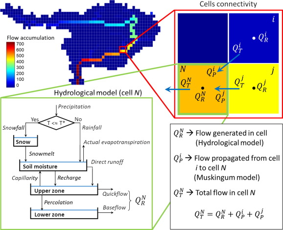 HydrologyNext's tweet photo. Just out on #ELSEVIER Journal of #Hydrology:
Hydrological validation of 18 global precipitation datasets over 8 large basins worldwide with distributed #rainfall-runoff modelling...great paper with interesting results
https://t.co/RuuenAAfUV https://t.co/BC1MgYqugI