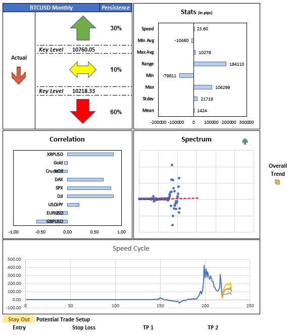 algorithmic learning