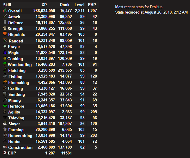 SigmaClan's tweet photo. Congratulations to @Prokluss on reaching 1200 EHP and achieving the rank of Sergeant! https://t.co/y2586MeXoT