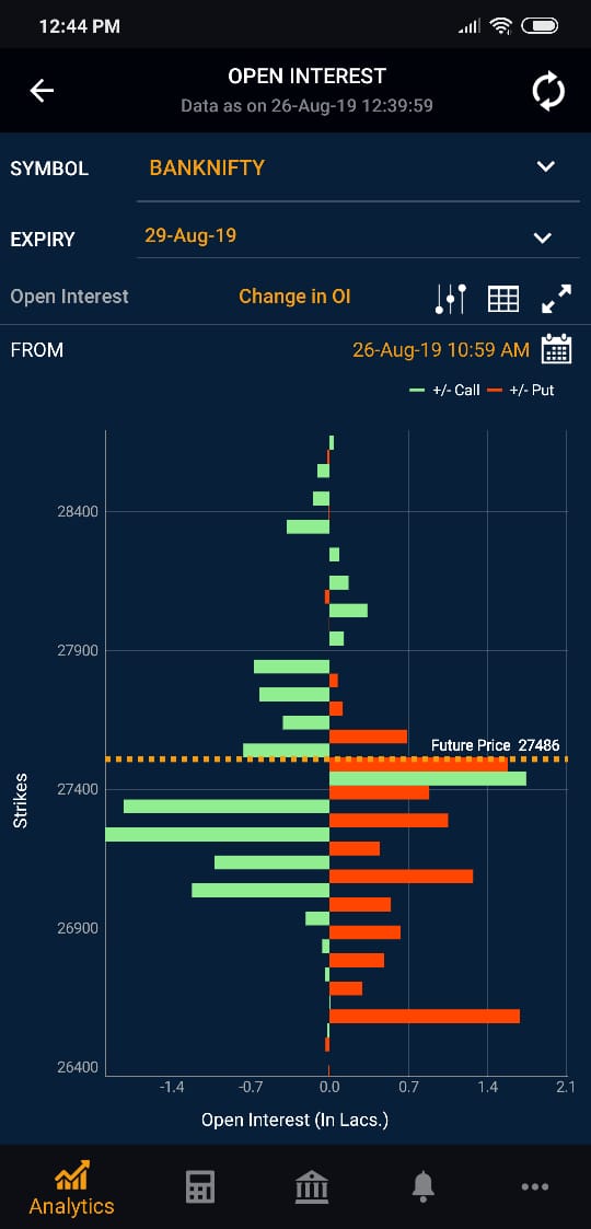 quantsapp's tweet photo. Intraday Position shift from 11 AM onwards

#Callwriters trapped

#OptionsTrading https://t.co/H9BfwqWk5N