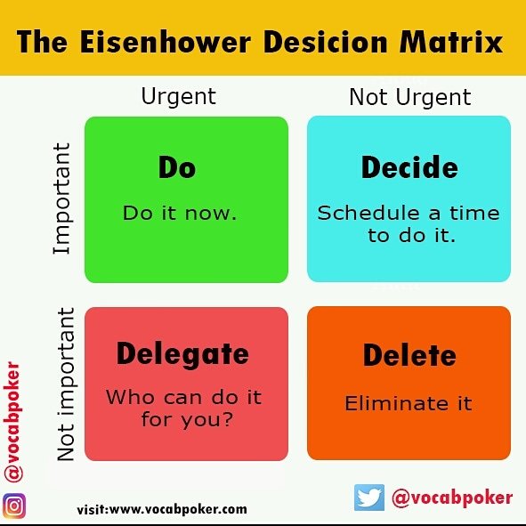 vocabpoker's tweet photo. Eisenhower decision matrix
#vocabpoker
#english #vocabulary #gre #ielts #toefl #gmat #sat #SATs2019 #learnenglish #SpeakYourself #speaking #learn #onlinelearning #teacher #Professor #game #pokeronline #spelling #word #grammar #language #languagelearning https://t.co/PvdzRZzFfl