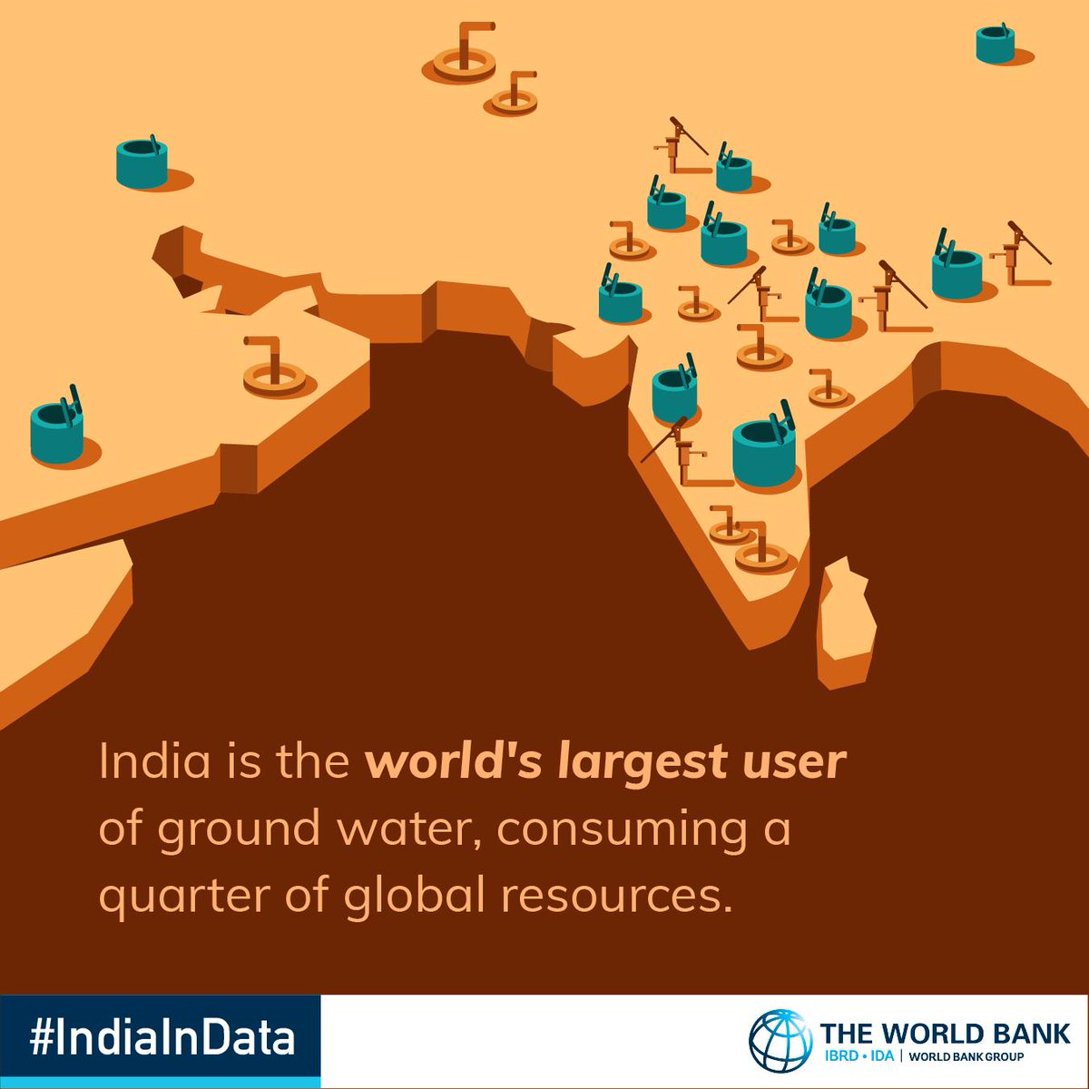 WorldBankIndia's tweet photo. DYK #India has 18% of the world’s population, but only 4% of global renewable water resources within its territory. Can it take the burden of clean water demand from a growing population? #water #WaterStress #WWWeek💧#SDG6 https://t.co/NltEoDtZVT