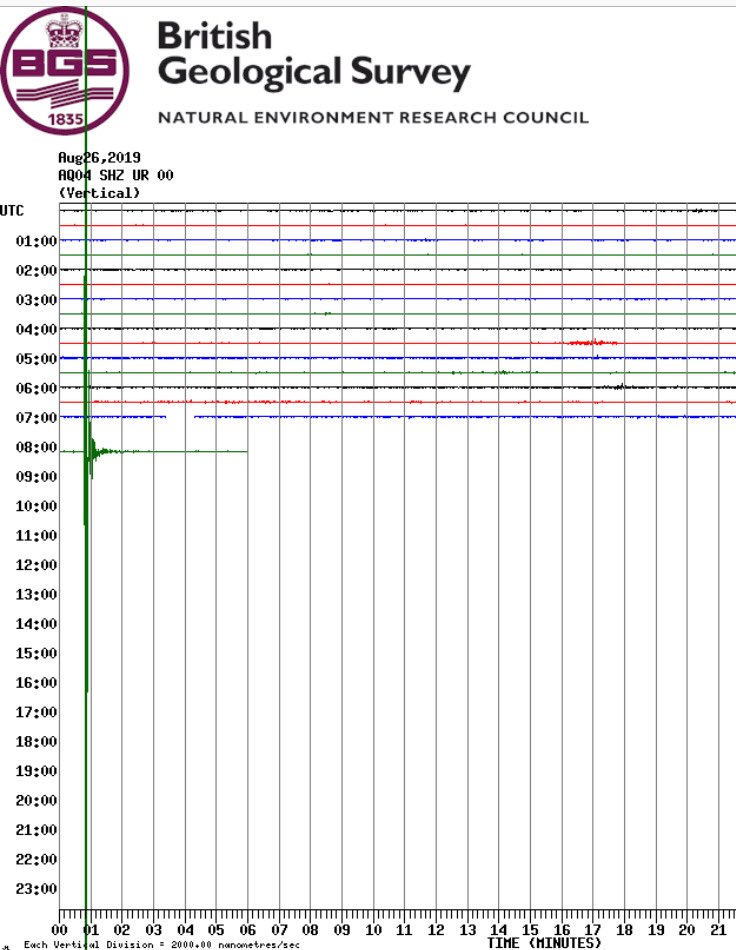 jaffas007's tweet image. Off the charts #blackpool #earthquake #prestonnewroad #cuadrilla @bbcnews