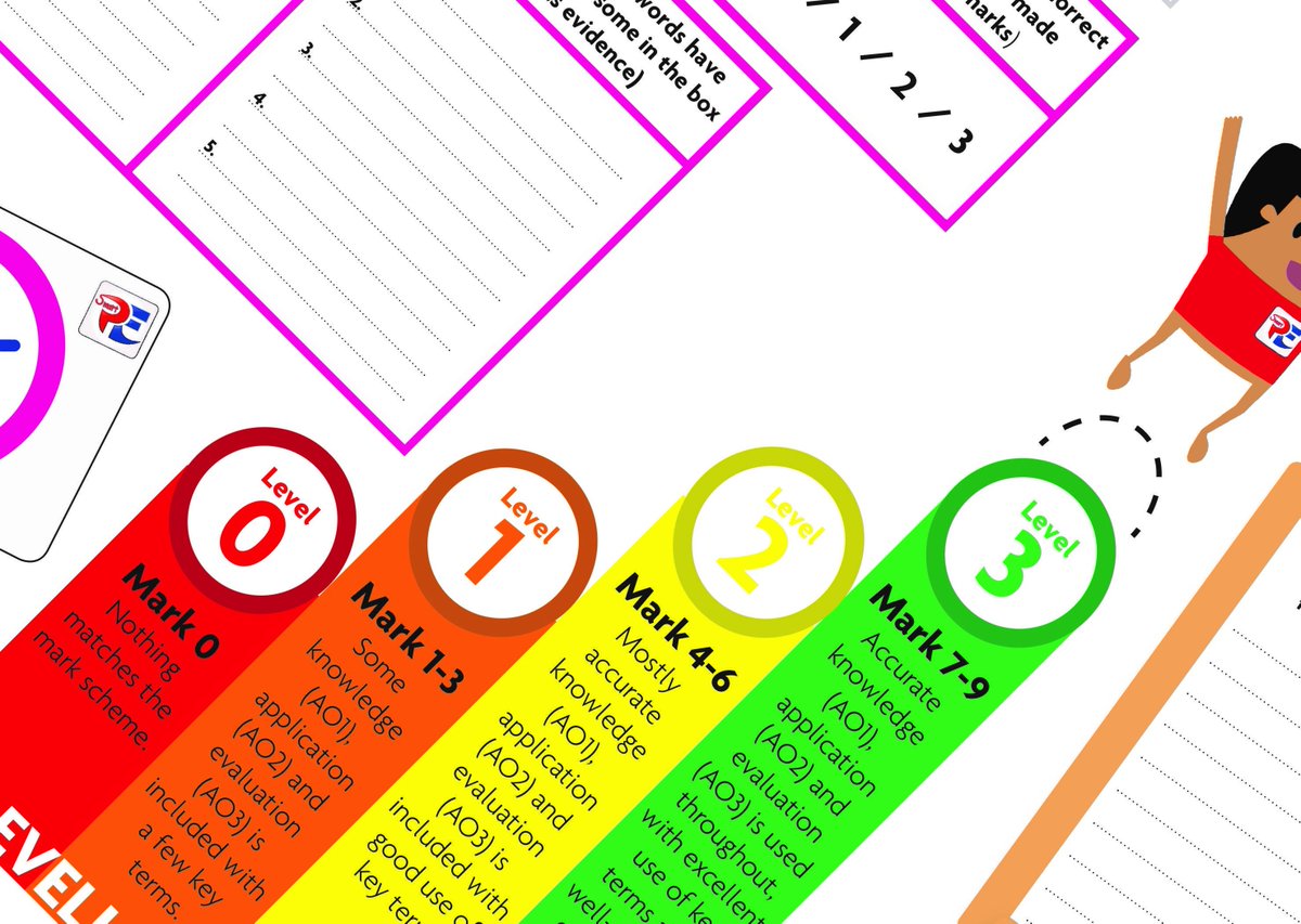 _SmartPE's tweet photo. 📢 'SMART SHEETS' ARE HERE! 💥

Why you need Smart Sheets...

✅ Ready-made, detailed and student friendly ex Q resources. 

Let's support our students to master the technique of answering these Qs! 

Use code 'SSLAUNCH' for 10% off.  Ends 9/9/19. Visit us https://t.co/8F31wLuhom https://t.co/hZQZ8AFAqI