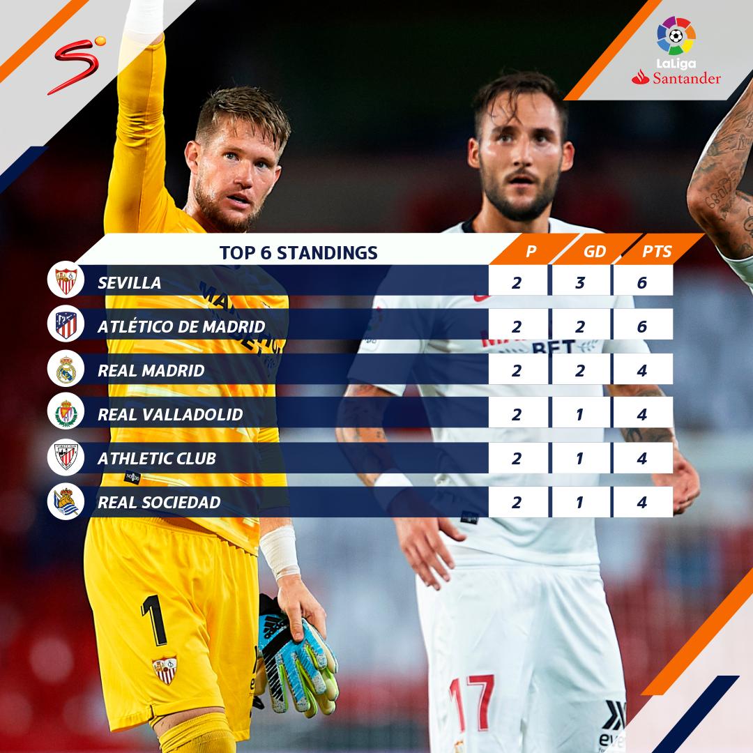 La Liga Fixtures Supersport La Liga Tabel Fixtures