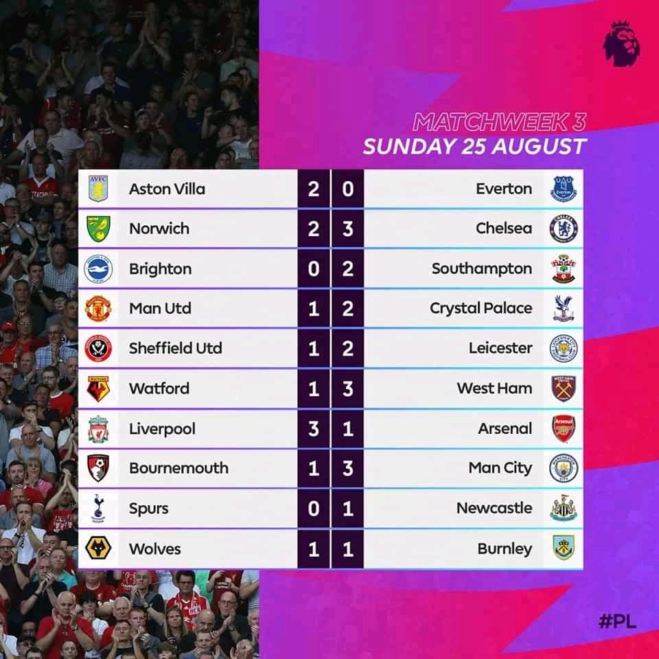 soccer results english championship