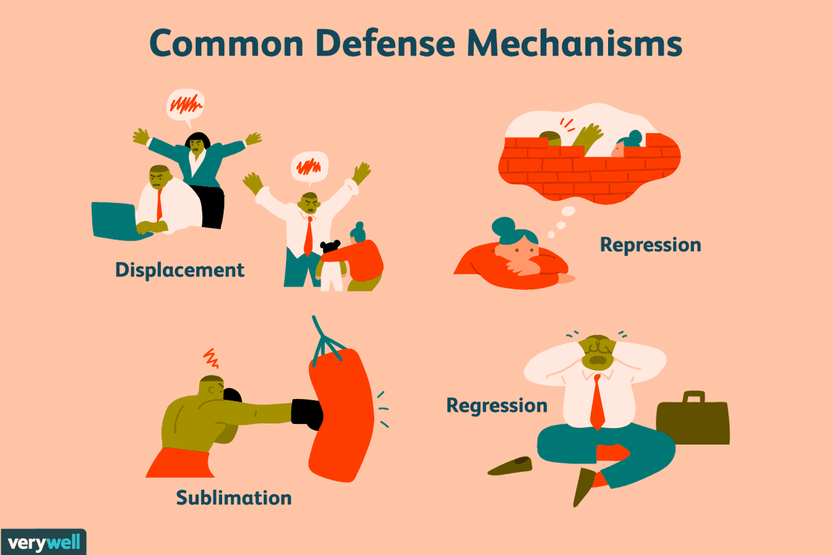 MentalHRetweet's tweet photo. #RT @ChiromoLMC: Today on our tweet chat, we introduced defence mechanisms. 

Defense mechanisms are psychological strategies that are unconsciously used to protect a person from anxiety arising from unacceptable thoughts or feelings/life stressors.

Her… https://t.co/6Ys3Vna6gi