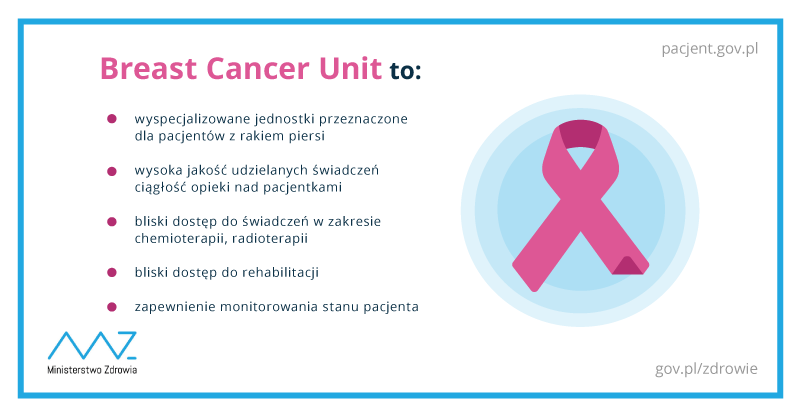 MZ_GOV_PL's tweet photo. #BreastCancerUnit zapewni pacjentkom koordynowaną opiekę - od diagnostyki przez leczenie i rehabilitację, po monitoring skuteczności leczenia już po zakończeniu procesu terapeutycznego. https://t.co/lBXtqVHemL