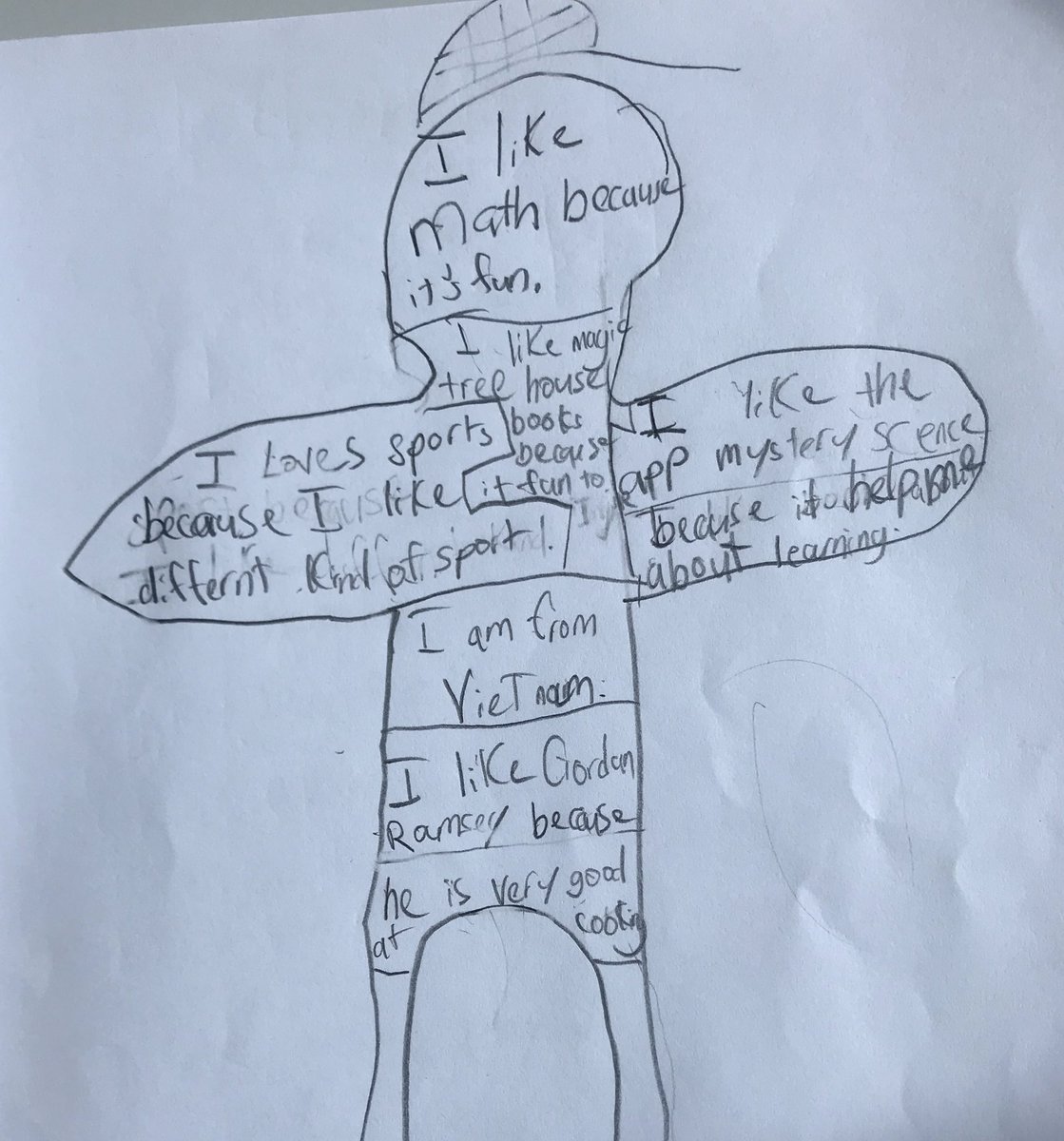 MrAttwellsClass's tweet image. Fantastic understanding of #identity by #G3 @aisvn_hcmc @SaraKAhmed