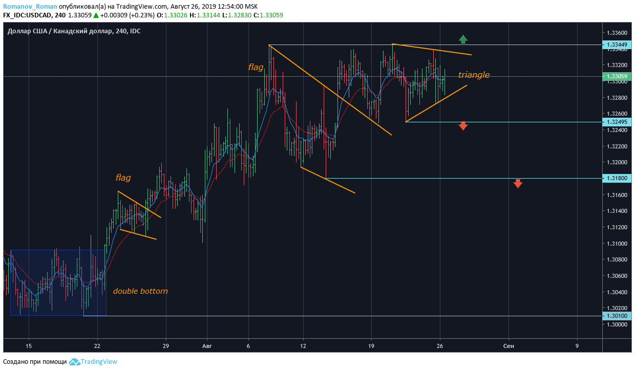 mw pattern forex mw pattern forex