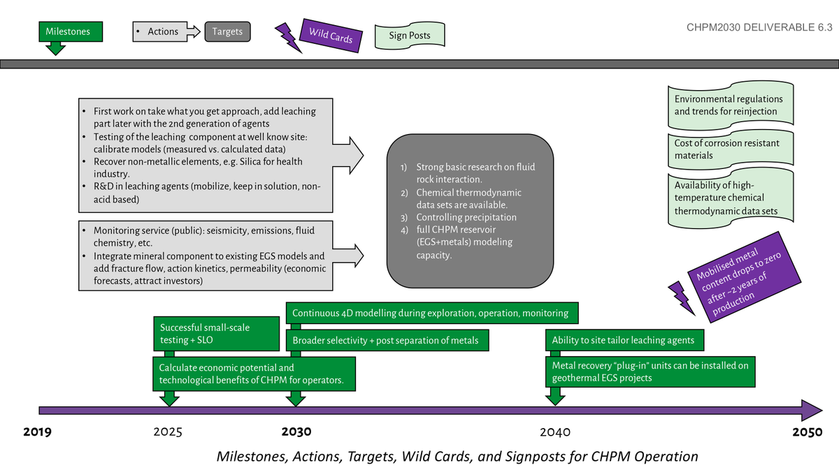 CHPM2030project tweet media