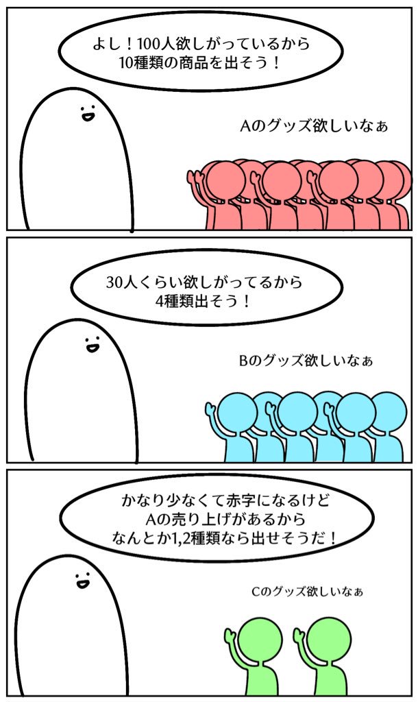 だいぶ大雑把だけど僕はこういうことだと思ってるよ 