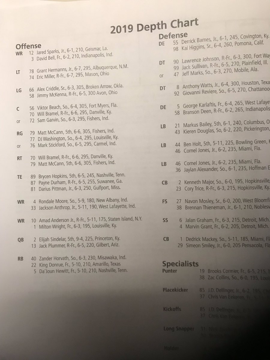 Bowling Green Depth Chart