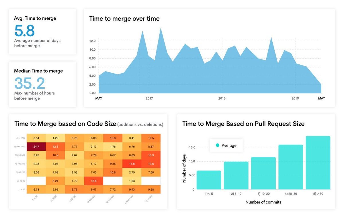 sourcedtech's tweet image. Software development analytics platform @sourcedtech launches an Enterprise Edition buff.ly/2ZmSYs1 via @TechCrunch
#EngineeringObservability #SDLC