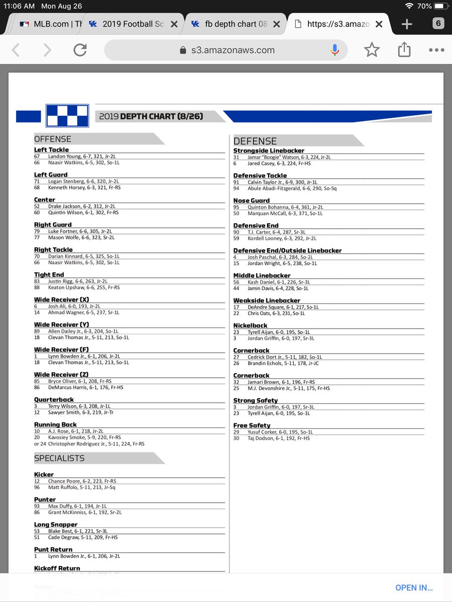 Toledo Depth Chart