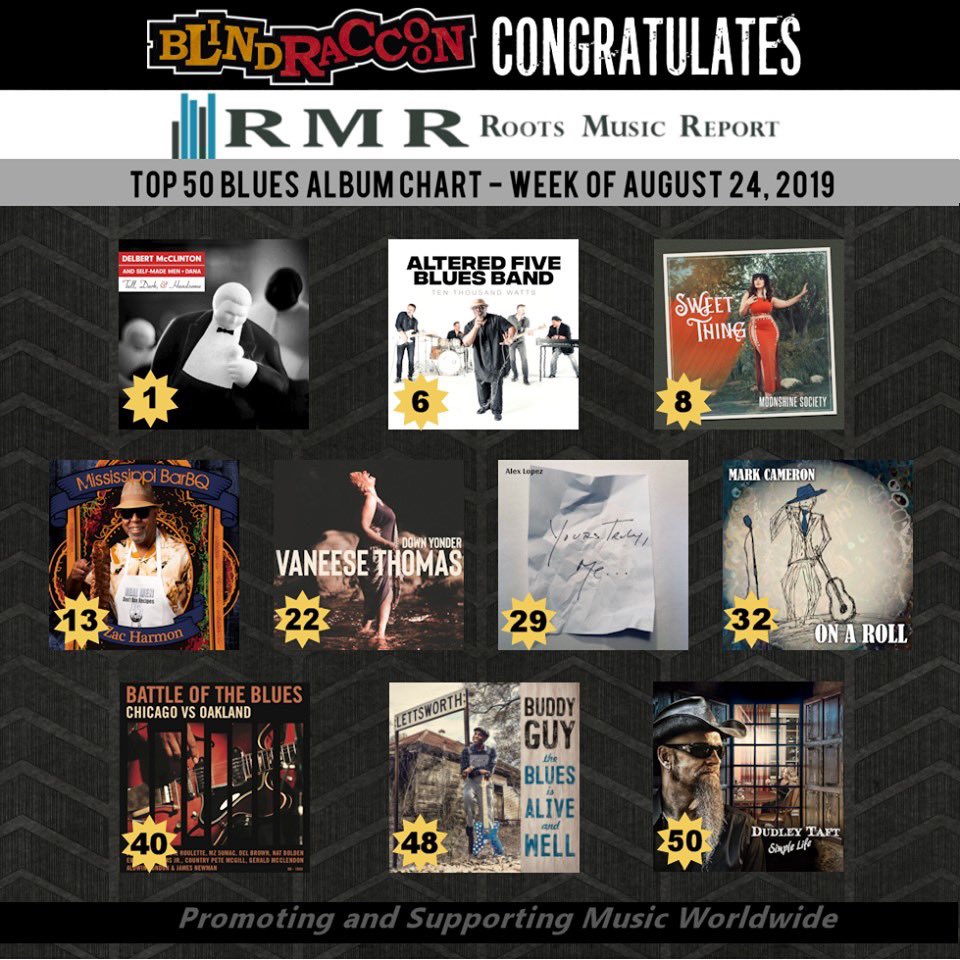 🎉Congrats to our artists on the RMR 🔹Top 50 Blues Album Chart🔹 for the week of 8/24/19: <a href="/officialdelbert/">Delbert McClinton</a> <a href="/A5BluesBand/">Altered Five Blues Band</a> <a href="/blackbettyrocks/">Jenny Langer</a> <a href="/zacharmon1/">Zac Harmon</a> <a href="/vaneesethomas/">vaneese thomas</a> <a href="/LopezAlexmusic/">alex lopez</a> #markcameron #twistturner <a href="/TheRealBuddyGuy/">Buddy Guy</a> <a href="/DudleyTaft/">Dudley Taft</a>