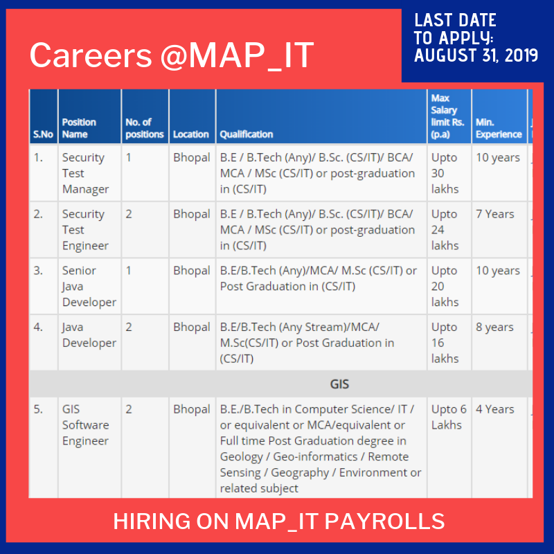 MPSeDC_DST's tweet image. We are hiring on MAP_IT payrolls!
Submit applications for #securitytestmanager, #securitytestengineer, #seniorjavadeveloper, #javadeveloper, #gissoftwareengineer!
Last Date to Apply: August 31, 2019
Job Link: shorturl.at/bA079
For any queries call at 9160652000