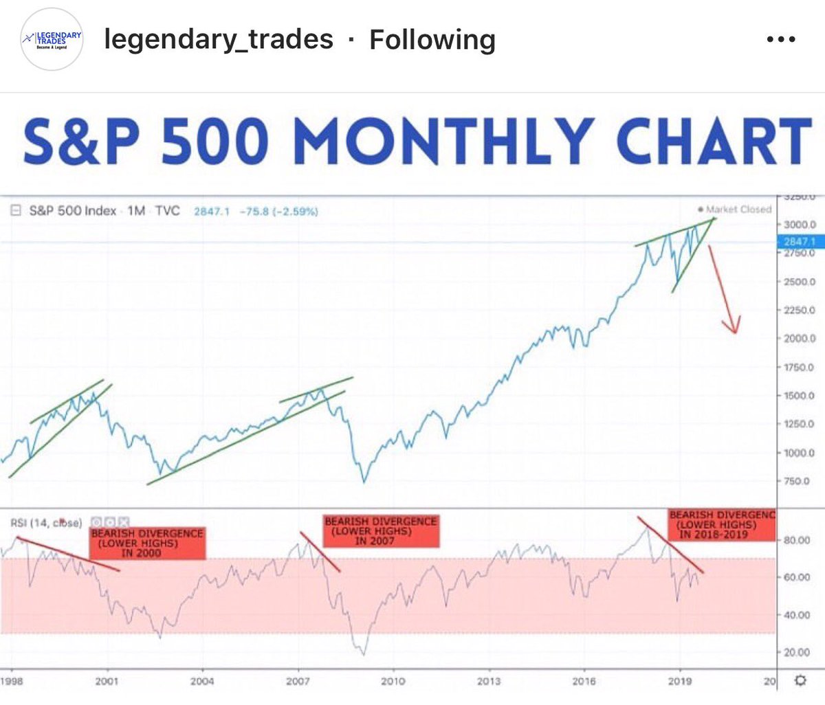 Spx Long Term Chart