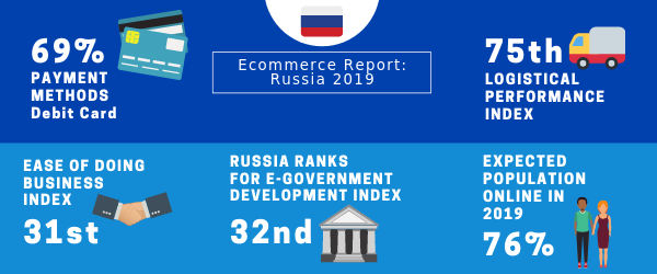 Still didn’t go through the #Ecommerce Report: Belgium 2019. Here you can see a brief overview of the most important information regarding Belgian #market. For more interesting facts, download the free version of the report: bit.ly/2Noicnp