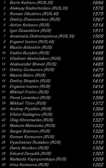 FDI_Index's tweet image. #ForNoReason #Darts