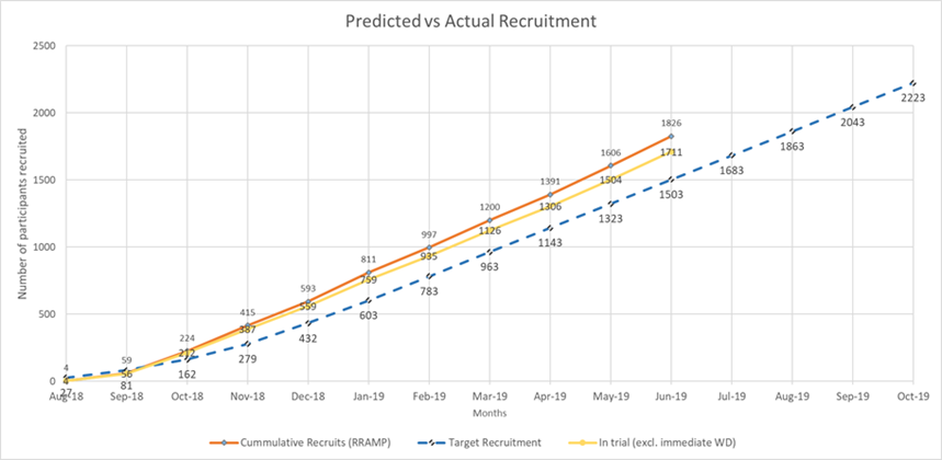 OCTRU Trials Hub tweet media