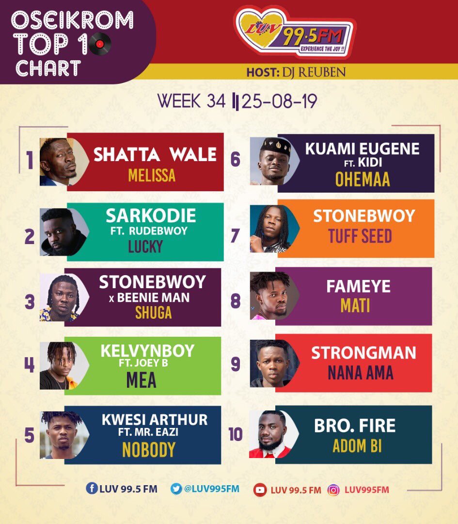 SarkcessVision's tweet image. We are still moving up #no2 #Lucky #DoYo join very soon ➕🖤
