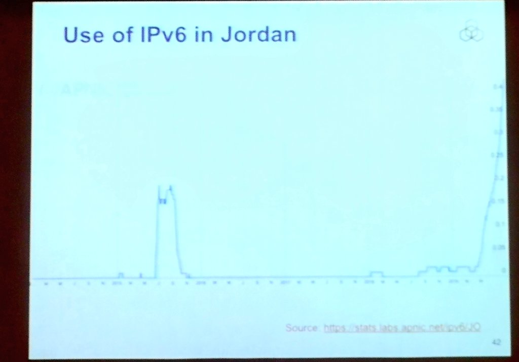 Wrapping up session by <a href="/jad_elcham/">Jad El Cham</a> from <a href="/ripencc/">RIPE NCC</a> and a presentation about the #Internet landscape today in #Jordan and the usage percent of #IPv6
#MultiHoming #RPKI #ASN #RoutingSecurity #RIPEstat #Hostname #Countrycode #IPaddresses #onlinestartup 
<a href="/GSMA/">GSMA</a> <a href="/ISOC_MiddleEast/">Internet Society Middle East</a>