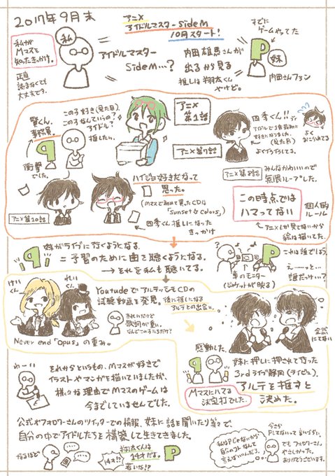 モバエム初見的なものその3
誤字があったので再掲。文字多いです。
1枚目はMマスを知るきっかけからPになるまで。スルーしても大丈夫です。
2枚目からレポ的なもの。ゲーム始めて1番感じた事を書きました。 