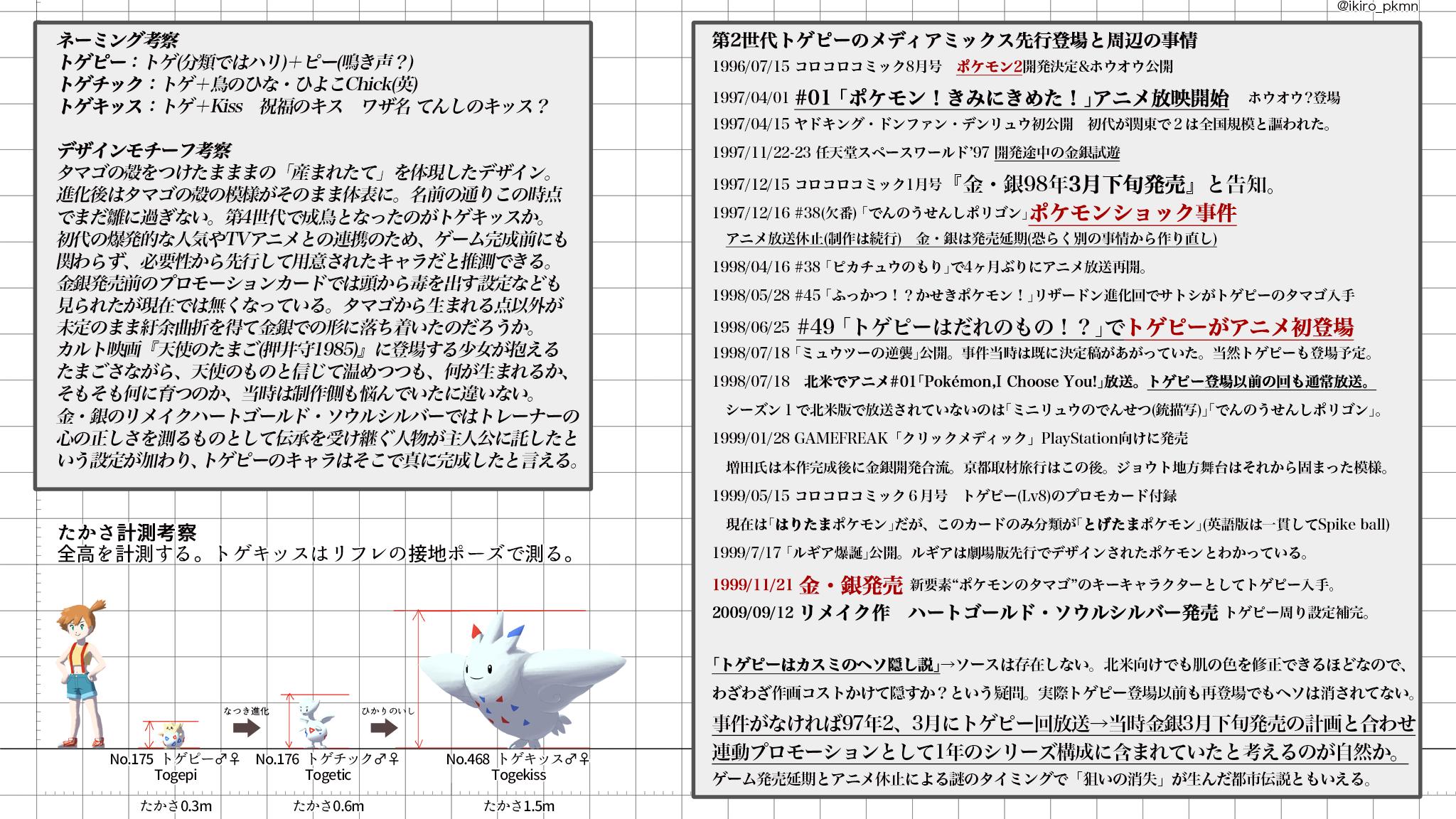 たかさおじさん 金銀が発売延期する中 アニメに先行して登場するなど 特異なポケモンなので 前後の流れを調べて整理するのに時間がかかってしまいました たかさ考察とは Twitter