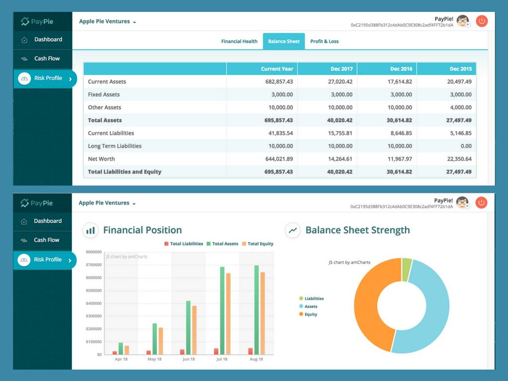 Also called the statement of financial position, a balance sheet is based on a straightforward #accounting equation: Assets = Liabilities + Equity
bit.ly/2sHPUZu
PayPie + #QBO = #cashflow solved